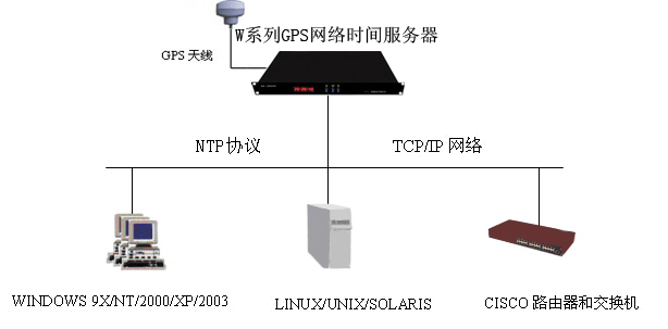 (j)NTPf(xi)hr(sh)犷(w)