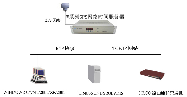 ɽ|NTPW(wng)j(lu)ͬr(sh)犷(w)